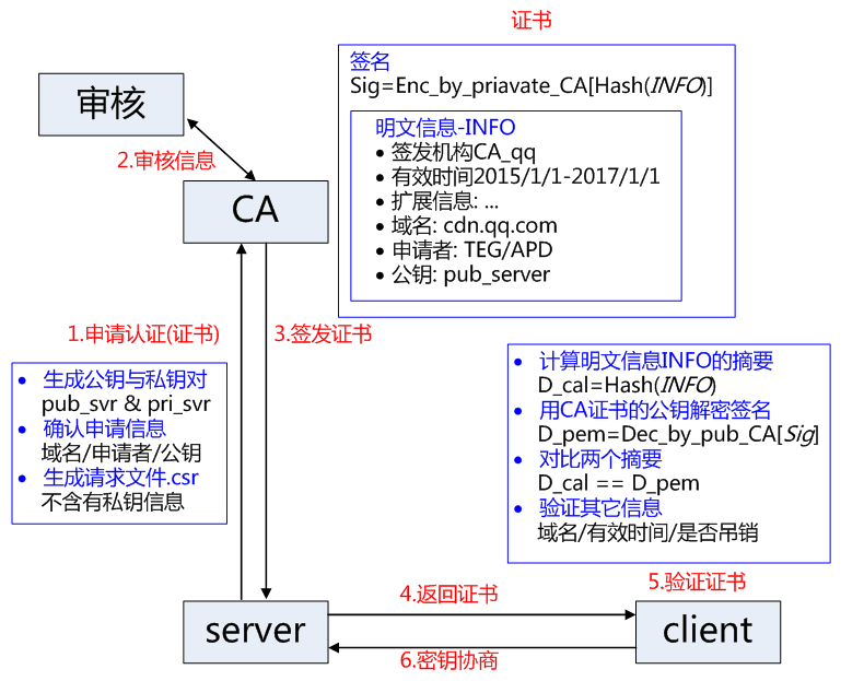 图片加载失败