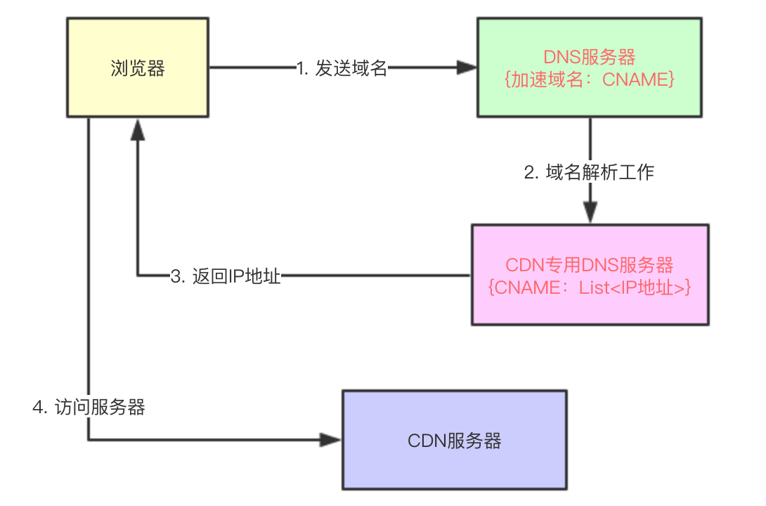 图片无法加载