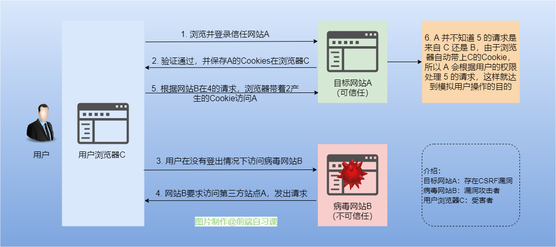 图片加载失败