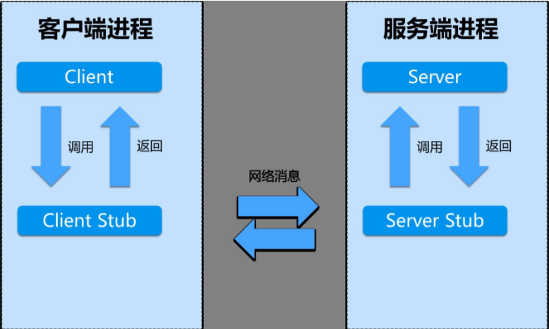 图片加载失败