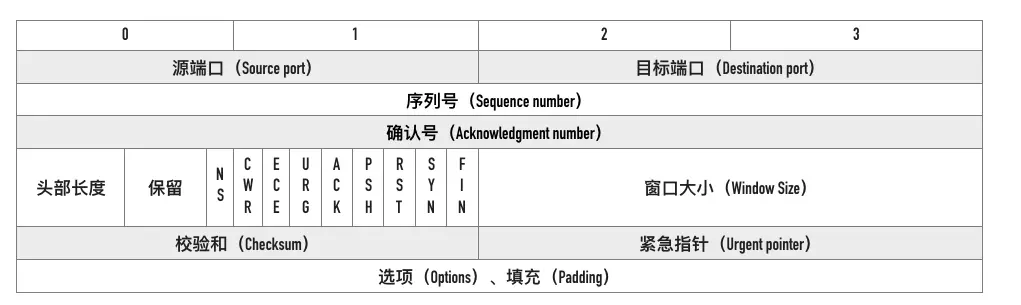 图片加载失败