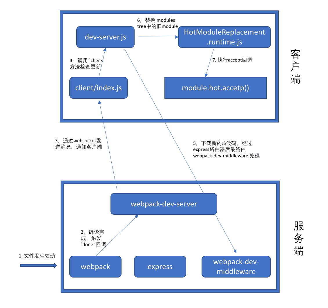 图片无法加载