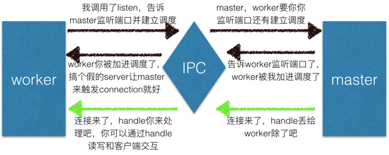 图片加载失败