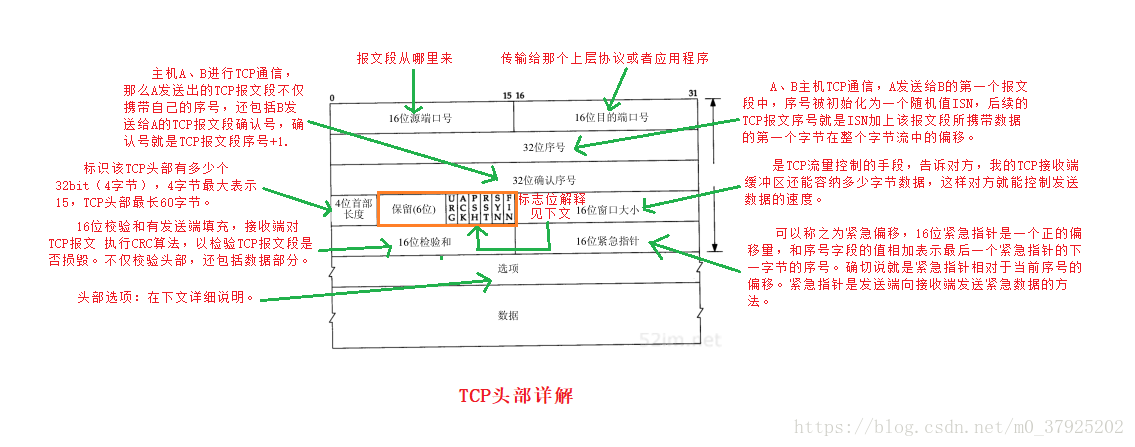 图片加载失败