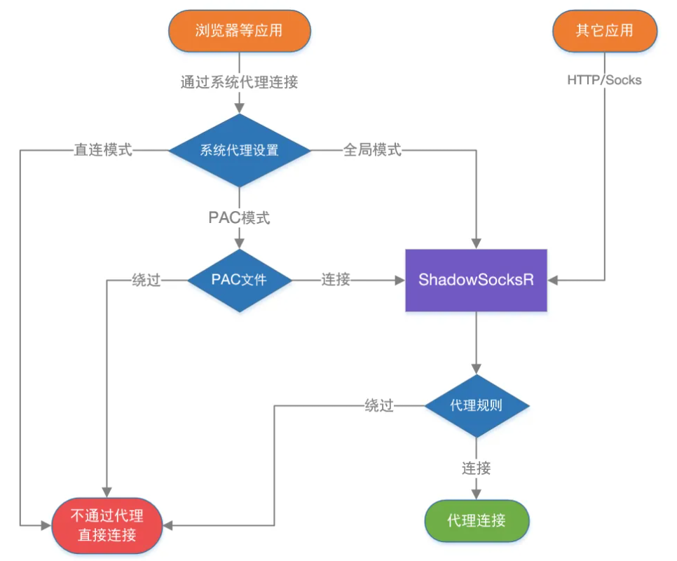 图片加载失败