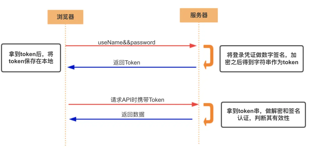 图片加载失败