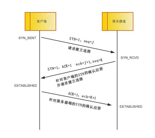 图片加载失败