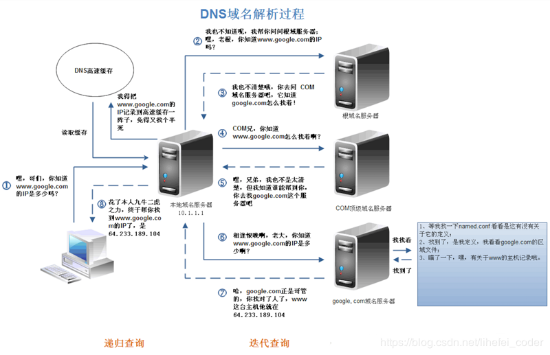 图片加载失败