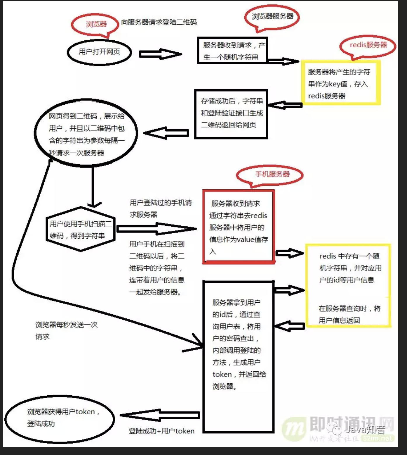 图片加载失败