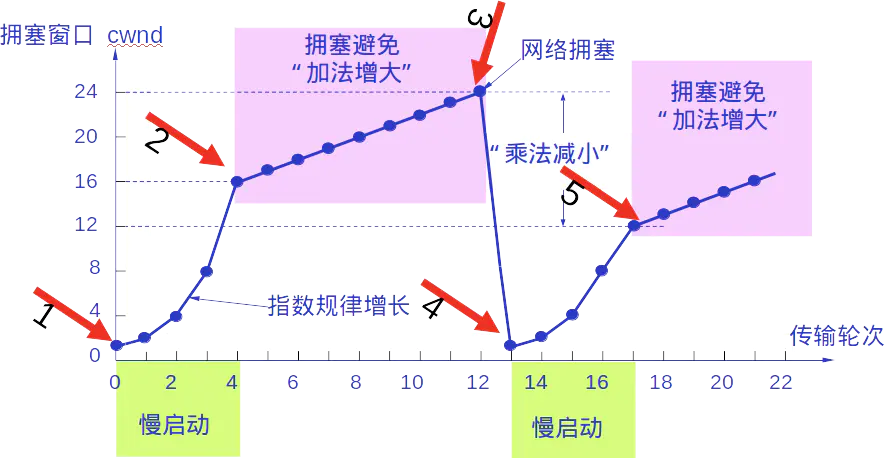 图片加载失败