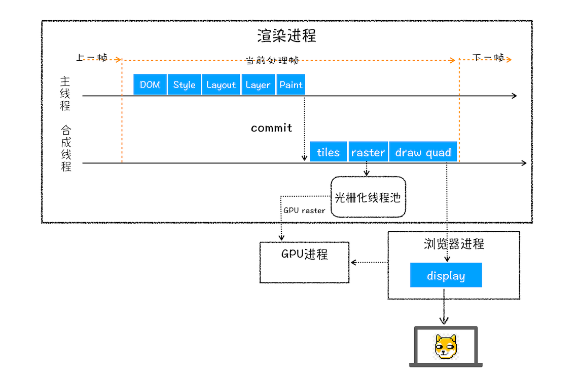 图片加载失败