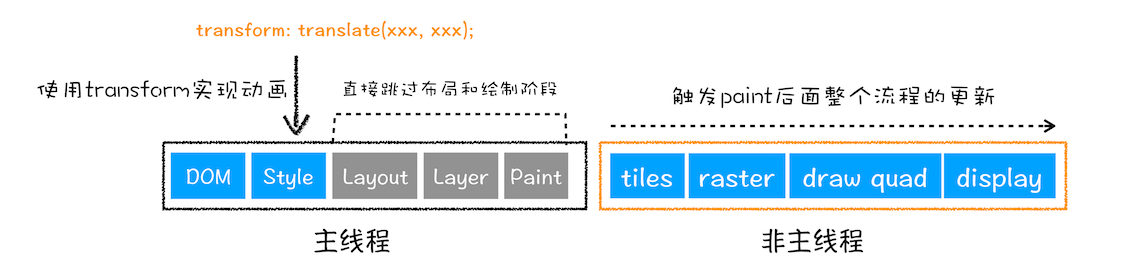 图片加载失败