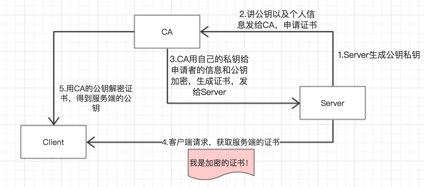 图片加载失败