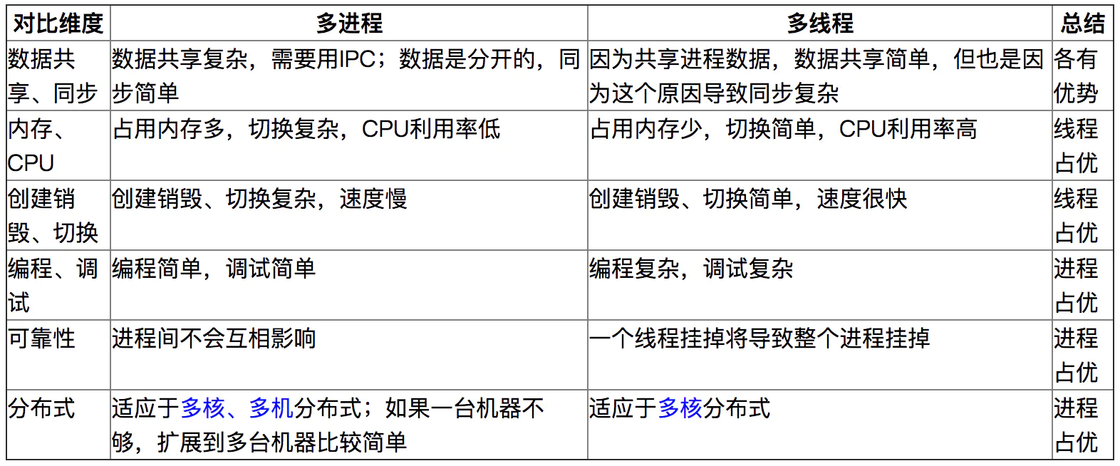 图片加载失败