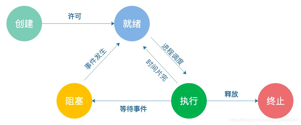 图片加载失败