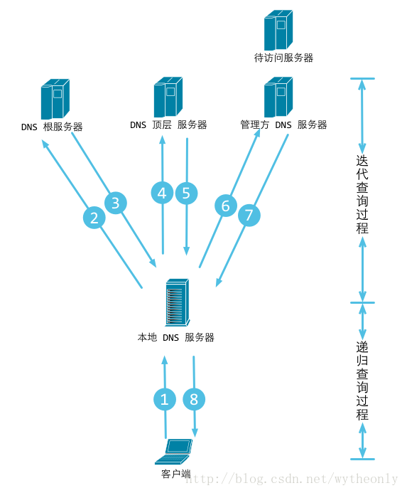 图片加载失败